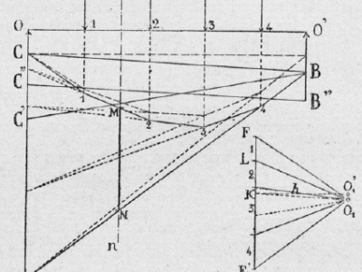 Publication sur la statique graphique dans la revue&nbsp;e-Phaïstos