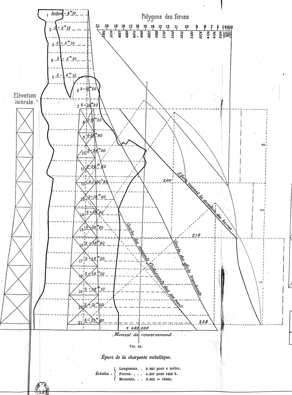 Dimensionnement par Gustave Eiffel de la Statue de la Liberté par statique&nbsp;graphique