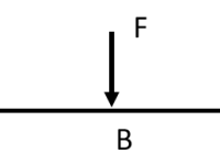 Nouveau document : cahier d&rsquo;exercices de&nbsp;RDM