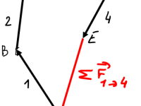 Conférence club Génie Civil Jeudi 8 janvier&nbsp;2026