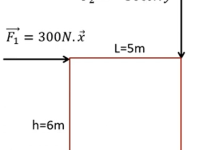 Une nouvelle vidéo de statique graphique : cas d&rsquo;un&nbsp;portique