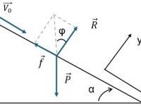 Nouveau doc : cours et exercices de mécanique du&nbsp;point